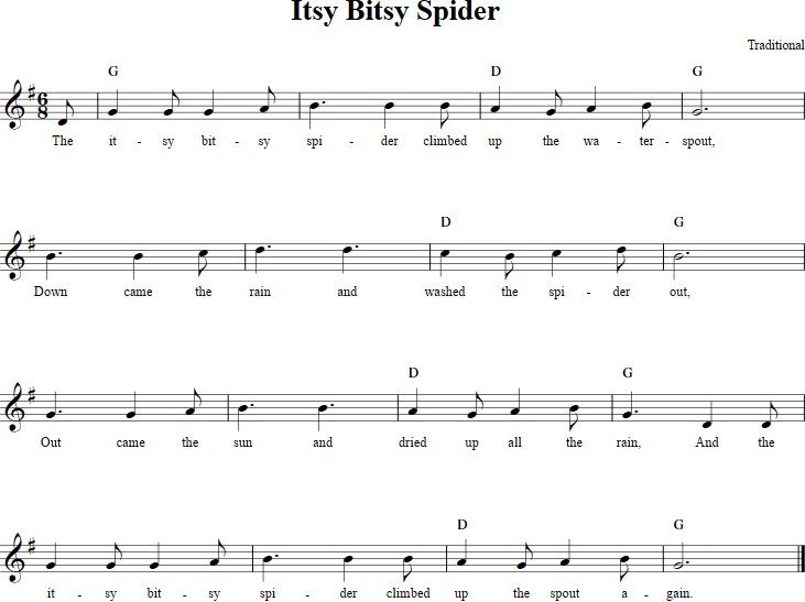 Itsy Bitsy Spider - Bass Guitar Sheet Music and Tab with Chords and Lyrics